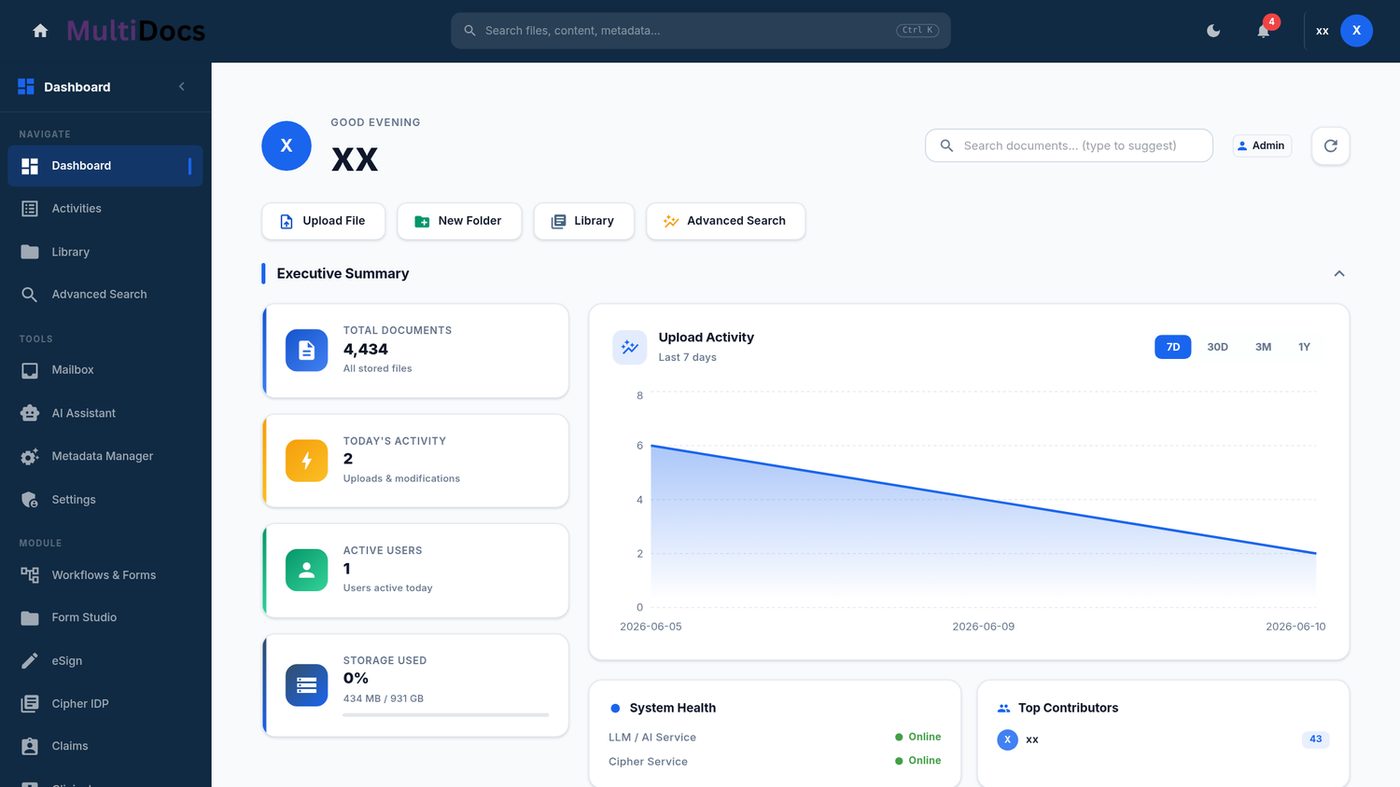 Executive dashboard — counts, activity and analytics at a glance