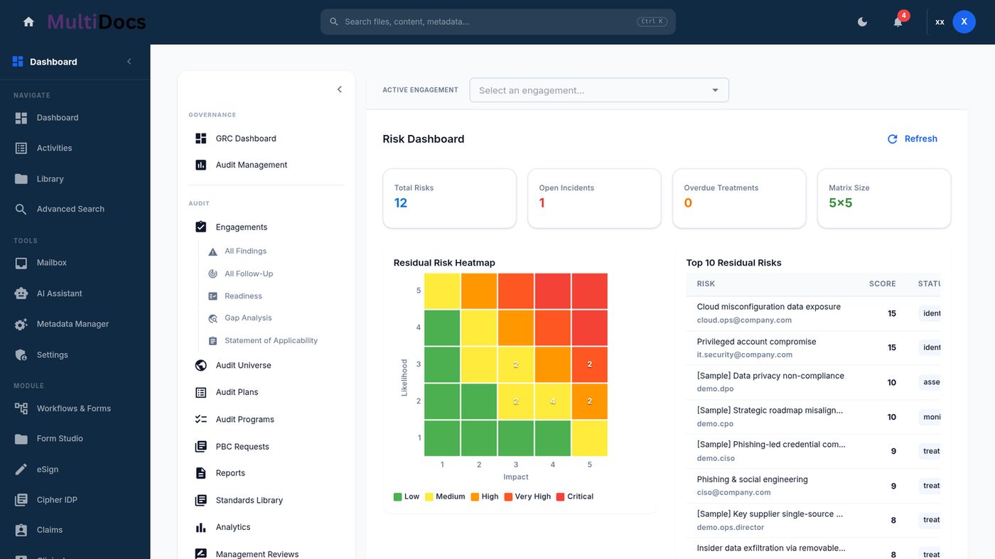 Risk and governance dashboards with residual risk heatmap